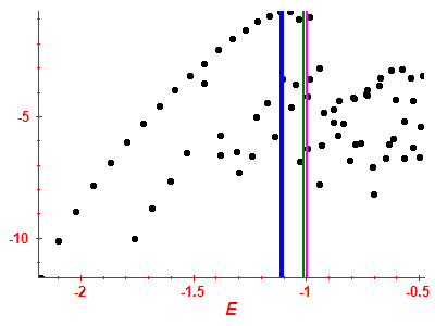 Strength function log